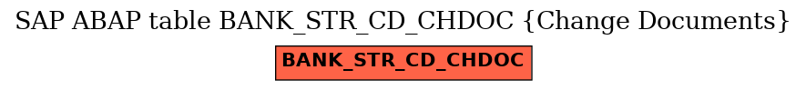 E-R Diagram for table BANK_STR_CD_CHDOC (Change Documents)