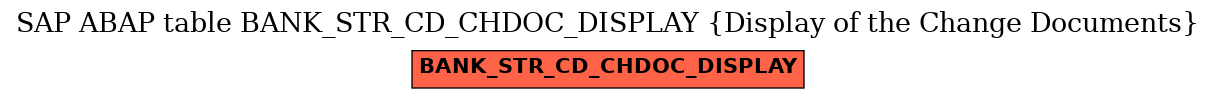 E-R Diagram for table BANK_STR_CD_CHDOC_DISPLAY (Display of the Change Documents)