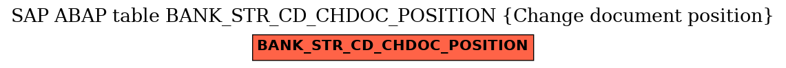 E-R Diagram for table BANK_STR_CD_CHDOC_POSITION (Change document position)