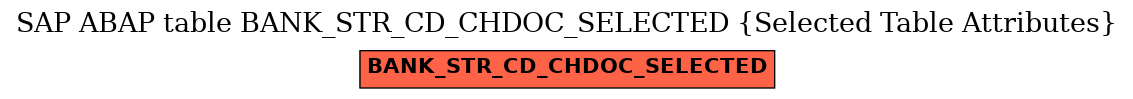 E-R Diagram for table BANK_STR_CD_CHDOC_SELECTED (Selected Table Attributes)