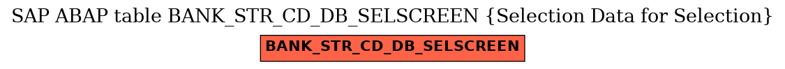 E-R Diagram for table BANK_STR_CD_DB_SELSCREEN (Selection Data for Selection)