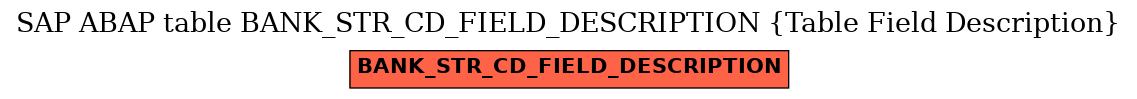 E-R Diagram for table BANK_STR_CD_FIELD_DESCRIPTION (Table Field Description)