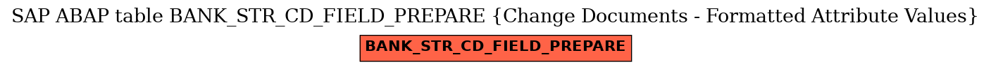 E-R Diagram for table BANK_STR_CD_FIELD_PREPARE (Change Documents - Formatted Attribute Values)