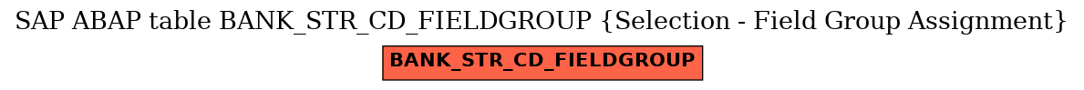 E-R Diagram for table BANK_STR_CD_FIELDGROUP (Selection - Field Group Assignment)