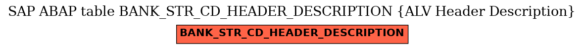 E-R Diagram for table BANK_STR_CD_HEADER_DESCRIPTION (ALV Header Description)