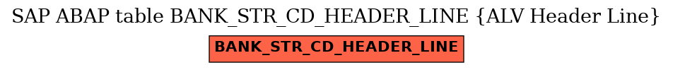 E-R Diagram for table BANK_STR_CD_HEADER_LINE (ALV Header Line)