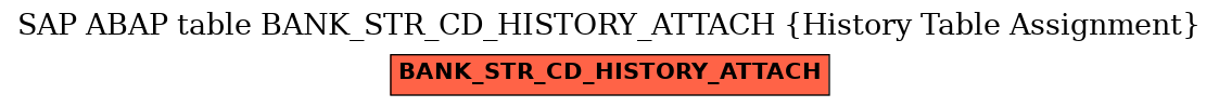 E-R Diagram for table BANK_STR_CD_HISTORY_ATTACH (History Table Assignment)