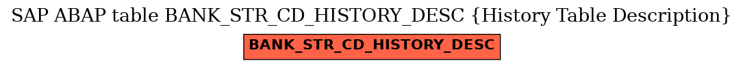 E-R Diagram for table BANK_STR_CD_HISTORY_DESC (History Table Description)