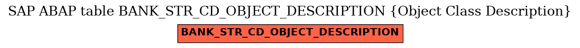 E-R Diagram for table BANK_STR_CD_OBJECT_DESCRIPTION (Object Class Description)