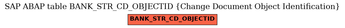 E-R Diagram for table BANK_STR_CD_OBJECTID (Change Document Object Identification)