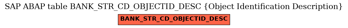 E-R Diagram for table BANK_STR_CD_OBJECTID_DESC (Object Identification Description)