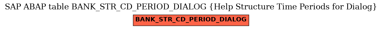 E-R Diagram for table BANK_STR_CD_PERIOD_DIALOG (Help Structure Time Periods for Dialog)