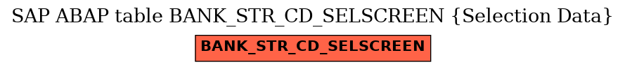 E-R Diagram for table BANK_STR_CD_SELSCREEN (Selection Data)