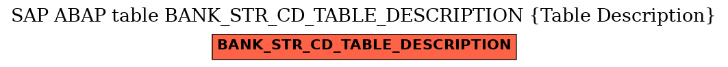 E-R Diagram for table BANK_STR_CD_TABLE_DESCRIPTION (Table Description)