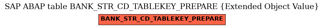 E-R Diagram for table BANK_STR_CD_TABLEKEY_PREPARE (Extended Object Value)