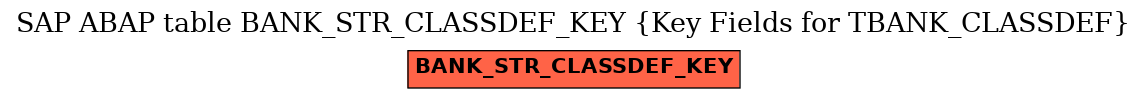 E-R Diagram for table BANK_STR_CLASSDEF_KEY (Key Fields for TBANK_CLASSDEF)