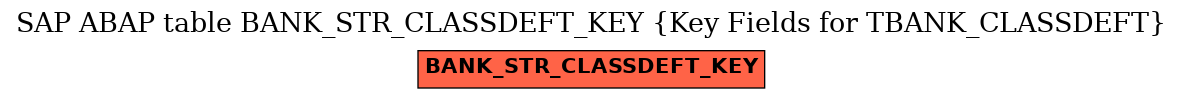 E-R Diagram for table BANK_STR_CLASSDEFT_KEY (Key Fields for TBANK_CLASSDEFT)