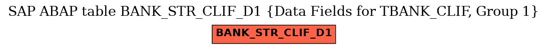 E-R Diagram for table BANK_STR_CLIF_D1 (Data Fields for TBANK_CLIF, Group 1)
