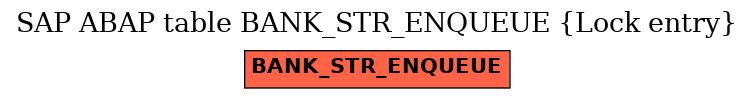 E-R Diagram for table BANK_STR_ENQUEUE (Lock entry)