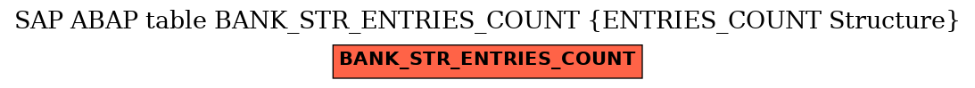E-R Diagram for table BANK_STR_ENTRIES_COUNT (ENTRIES_COUNT Structure)