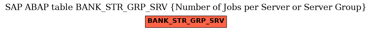 E-R Diagram for table BANK_STR_GRP_SRV (Number of Jobs per Server or Server Group)