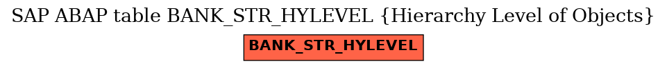 E-R Diagram for table BANK_STR_HYLEVEL (Hierarchy Level of Objects)