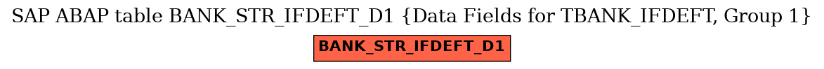 E-R Diagram for table BANK_STR_IFDEFT_D1 (Data Fields for TBANK_IFDEFT, Group 1)