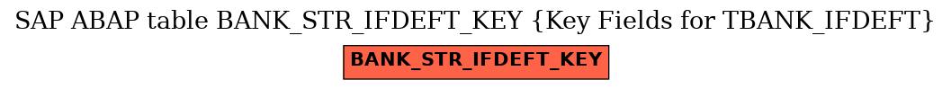 E-R Diagram for table BANK_STR_IFDEFT_KEY (Key Fields for TBANK_IFDEFT)