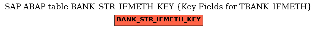 E-R Diagram for table BANK_STR_IFMETH_KEY (Key Fields for TBANK_IFMETH)