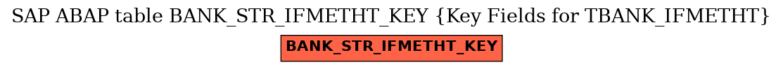 E-R Diagram for table BANK_STR_IFMETHT_KEY (Key Fields for TBANK_IFMETHT)