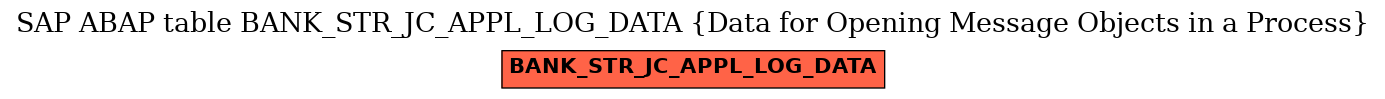 E-R Diagram for table BANK_STR_JC_APPL_LOG_DATA (Data for Opening Message Objects in a Process)