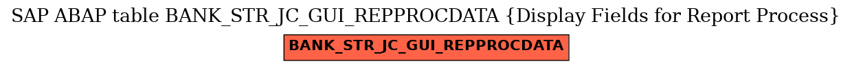 E-R Diagram for table BANK_STR_JC_GUI_REPPROCDATA (Display Fields for Report Process)