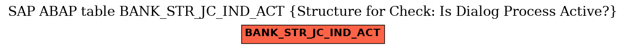 E-R Diagram for table BANK_STR_JC_IND_ACT (Structure for Check: Is Dialog Process Active?)