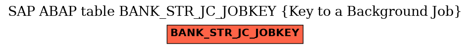 E-R Diagram for table BANK_STR_JC_JOBKEY (Key to a Background Job)