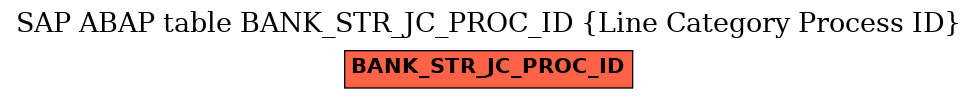 E-R Diagram for table BANK_STR_JC_PROC_ID (Line Category Process ID)