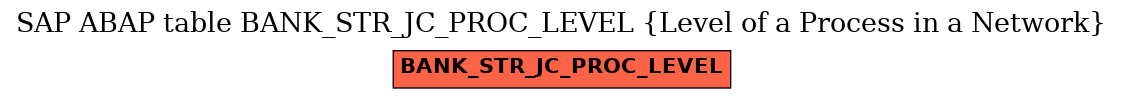 E-R Diagram for table BANK_STR_JC_PROC_LEVEL (Level of a Process in a Network)