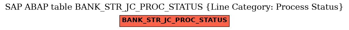 E-R Diagram for table BANK_STR_JC_PROC_STATUS (Line Category: Process Status)