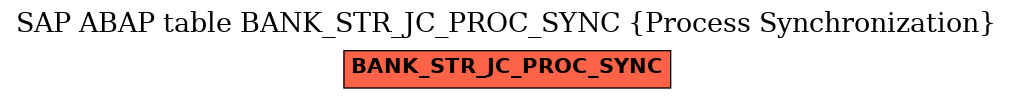 E-R Diagram for table BANK_STR_JC_PROC_SYNC (Process Synchronization)