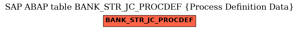 E-R Diagram for table BANK_STR_JC_PROCDEF (Process Definition Data)