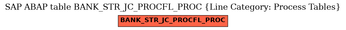 E-R Diagram for table BANK_STR_JC_PROCFL_PROC (Line Category: Process Tables)