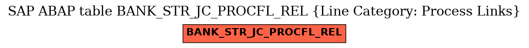 E-R Diagram for table BANK_STR_JC_PROCFL_REL (Line Category: Process Links)