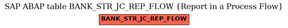 E-R Diagram for table BANK_STR_JC_REP_FLOW (Report in a Process Flow)