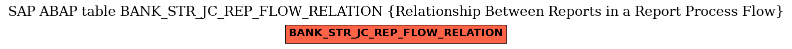 E-R Diagram for table BANK_STR_JC_REP_FLOW_RELATION (Relationship Between Reports in a Report Process Flow)