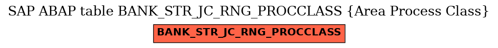 E-R Diagram for table BANK_STR_JC_RNG_PROCCLASS (Area Process Class)