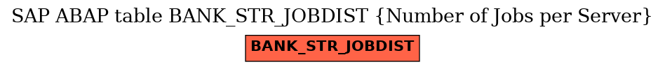 E-R Diagram for table BANK_STR_JOBDIST (Number of Jobs per Server)