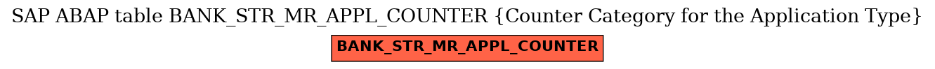 E-R Diagram for table BANK_STR_MR_APPL_COUNTER (Counter Category for the Application Type)