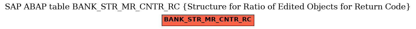 E-R Diagram for table BANK_STR_MR_CNTR_RC (Structure for Ratio of Edited Objects for Return Code)