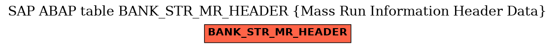 E-R Diagram for table BANK_STR_MR_HEADER (Mass Run Information Header Data)