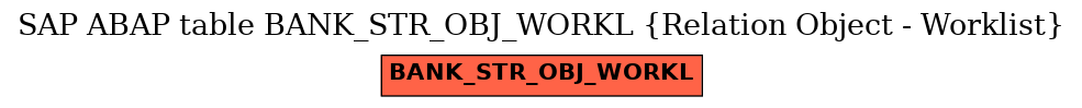 E-R Diagram for table BANK_STR_OBJ_WORKL (Relation Object - Worklist)