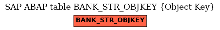 E-R Diagram for table BANK_STR_OBJKEY (Object Key)